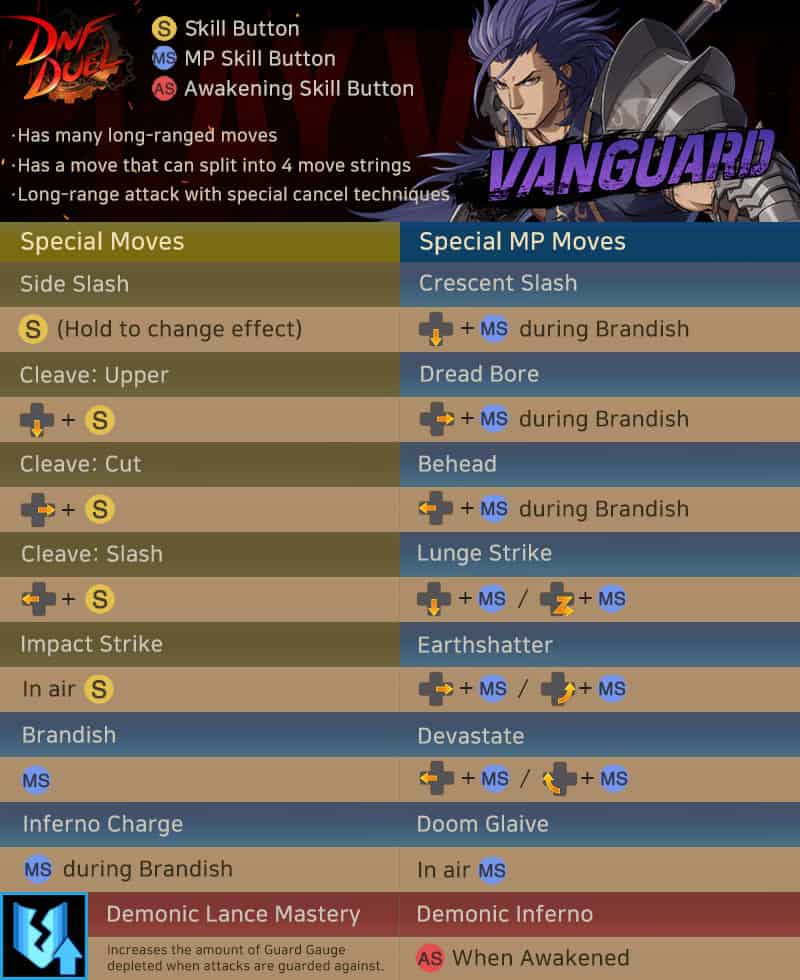DNF_Duel_Vanguard_EN_Movelist | The Outerhaven DNF_Duel_Vanguard_EN_Movelist
