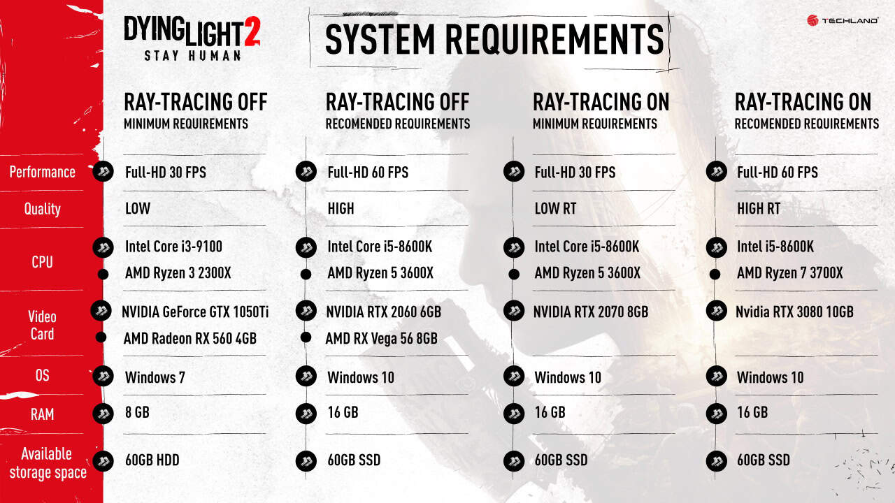 Dying Light 2 PC specs | The Outerhaven Dying Light 2 PC specs
