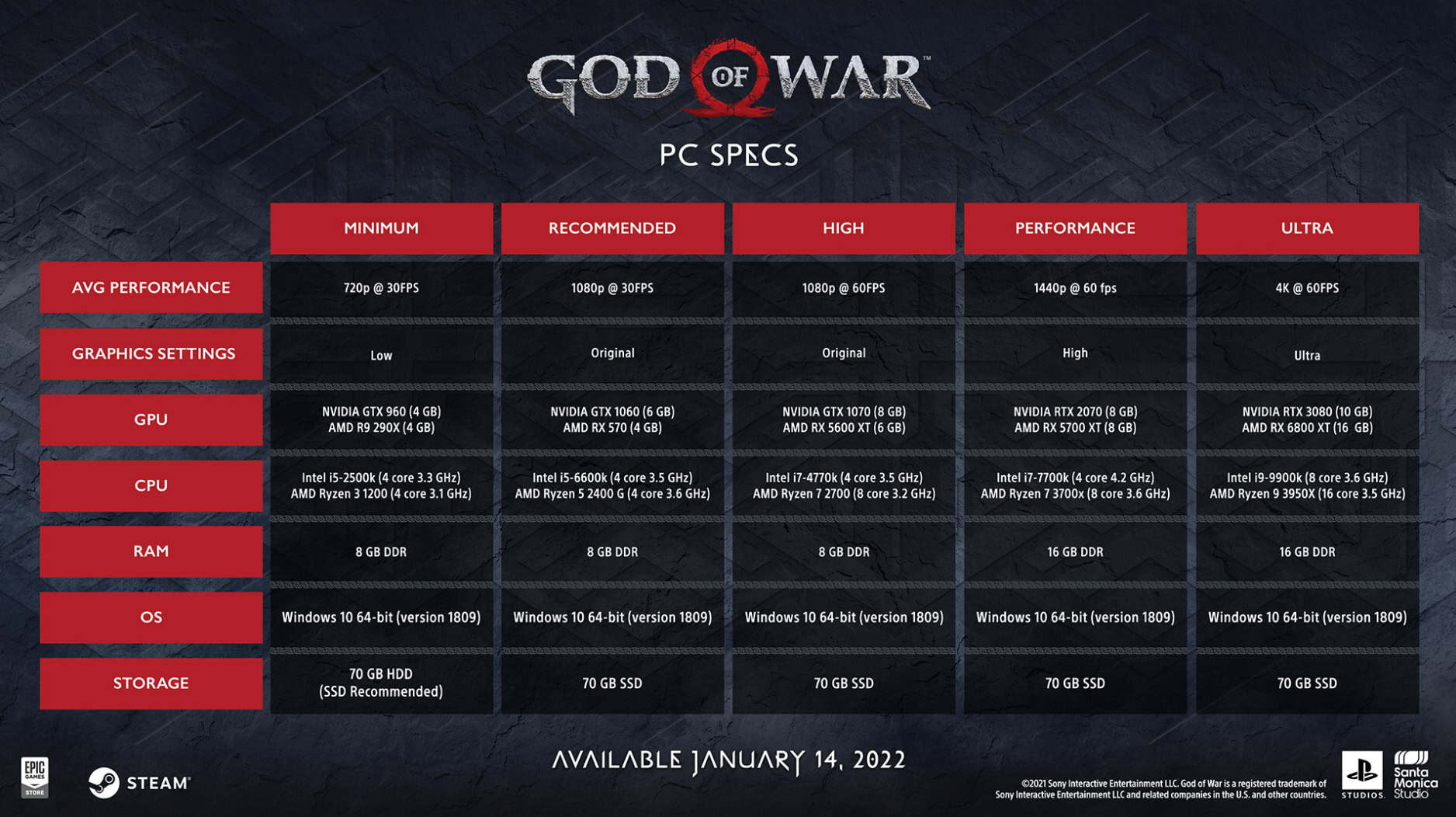 God of War PC specs | The Outerhaven God of War PC specs