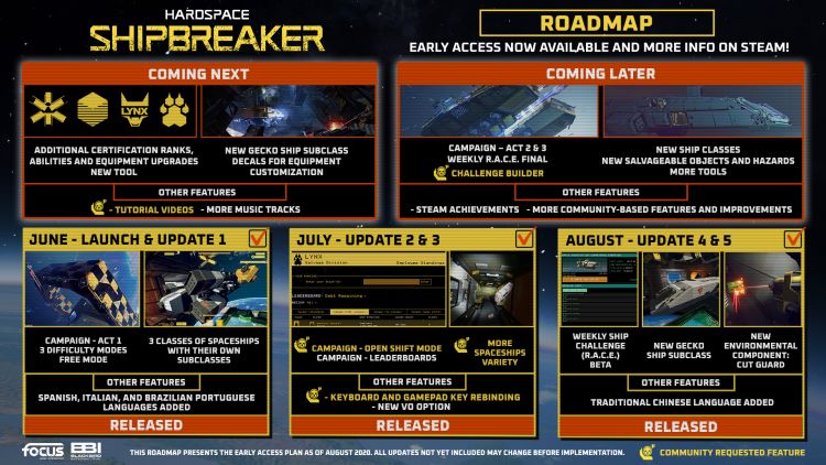 Hardspace: Shipbreaker - Roadmap