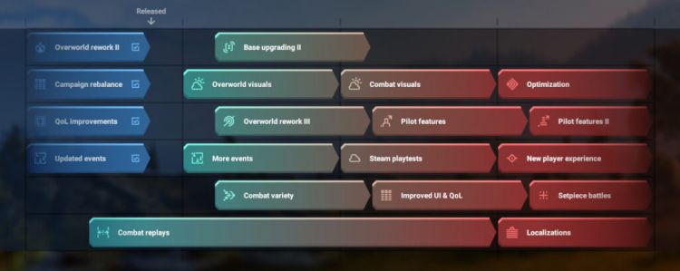 Phantom Brigade Roadmap | The Outerhaven Phantom Brigade - Roadmap