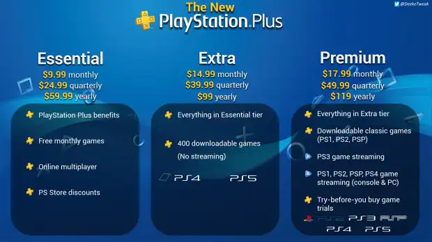 PlayStation Plus Tier List | The Outerhaven PlayStation Plus Extra is the Way to Go