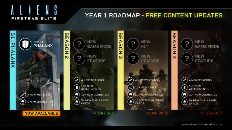 Aliens Fireteam Elite Roadmap