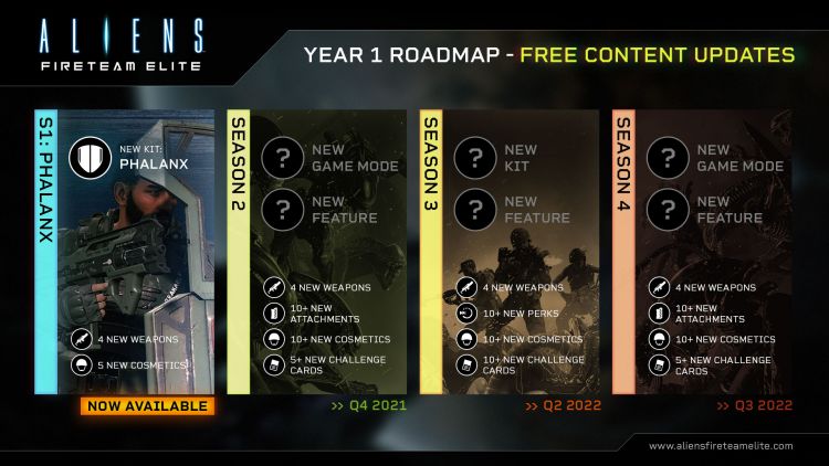 Aliens Fireteam Elite Roadmap | The Outerhaven Aliens Fireteam Elite Roadmap
