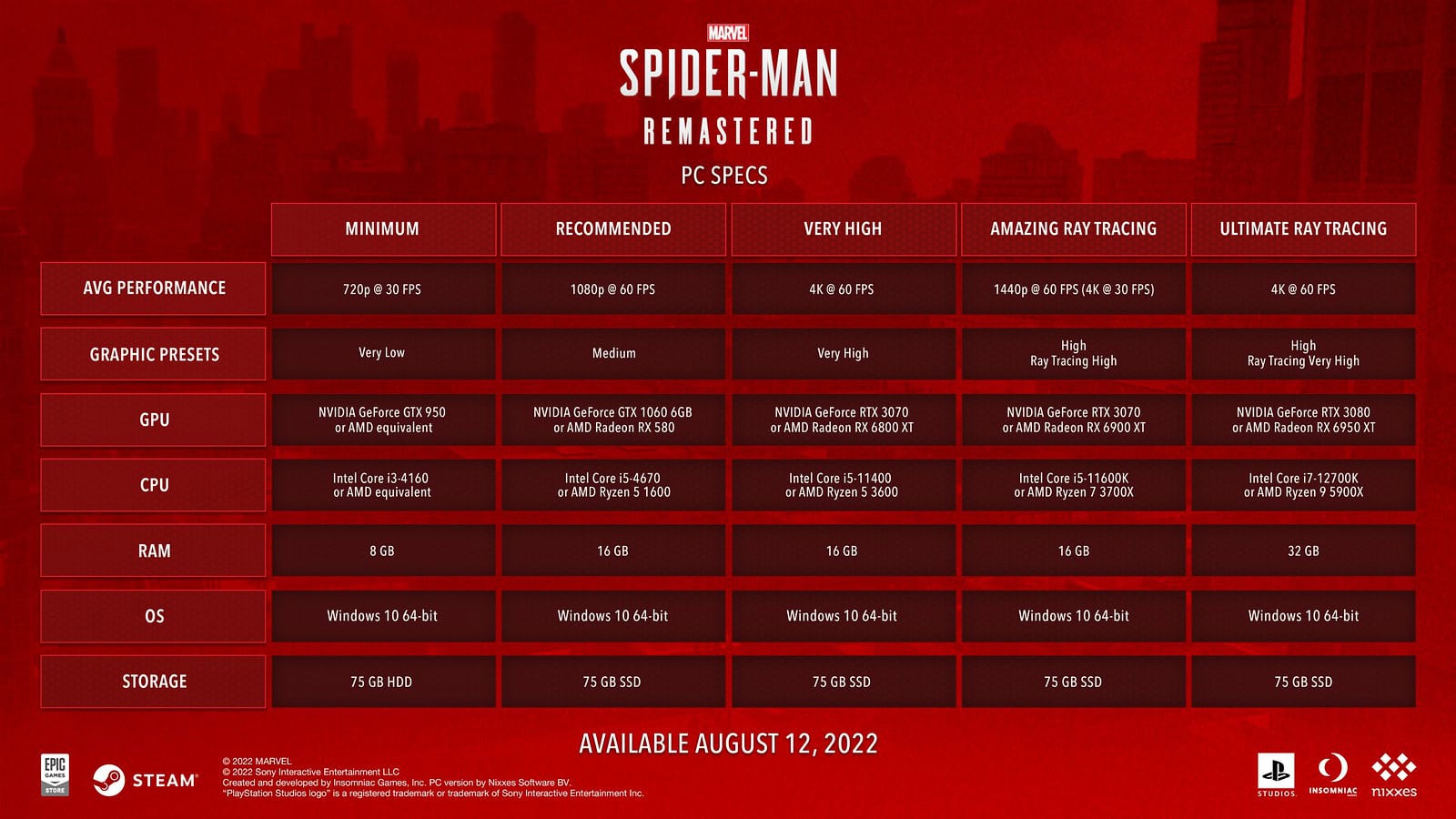 Spider-Man Remasterd PC Specs | The Outerhaven (Image credit: Insomniac Games)