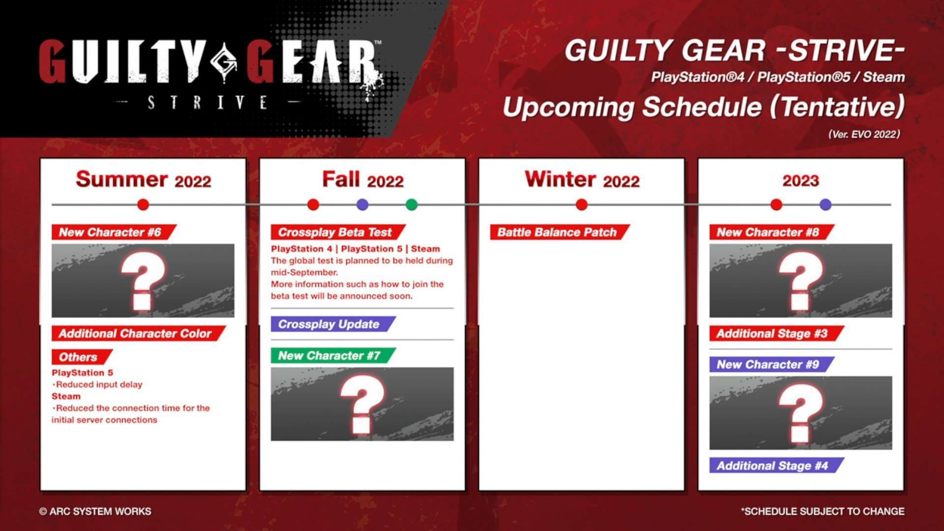 Arc System Works 2022 - 2023 Roadmap | The Outerhaven Arc System Works 2022 - 2023 Roadmap
