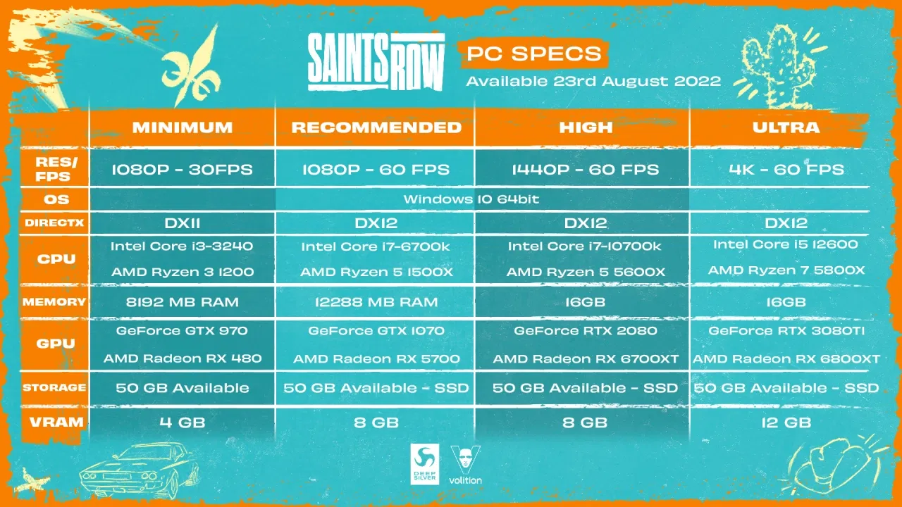 Saints Row PC Specs