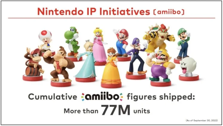 Nintendo-Amiibo-77million-1024x579 | The Outerhaven amiibo sales