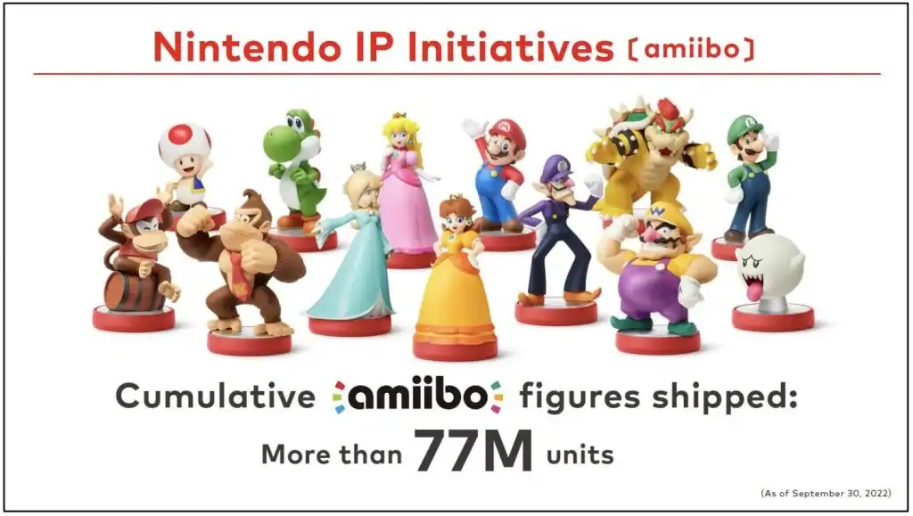 Nintendo-Amiibo-77million-1024x579 | The Outerhaven