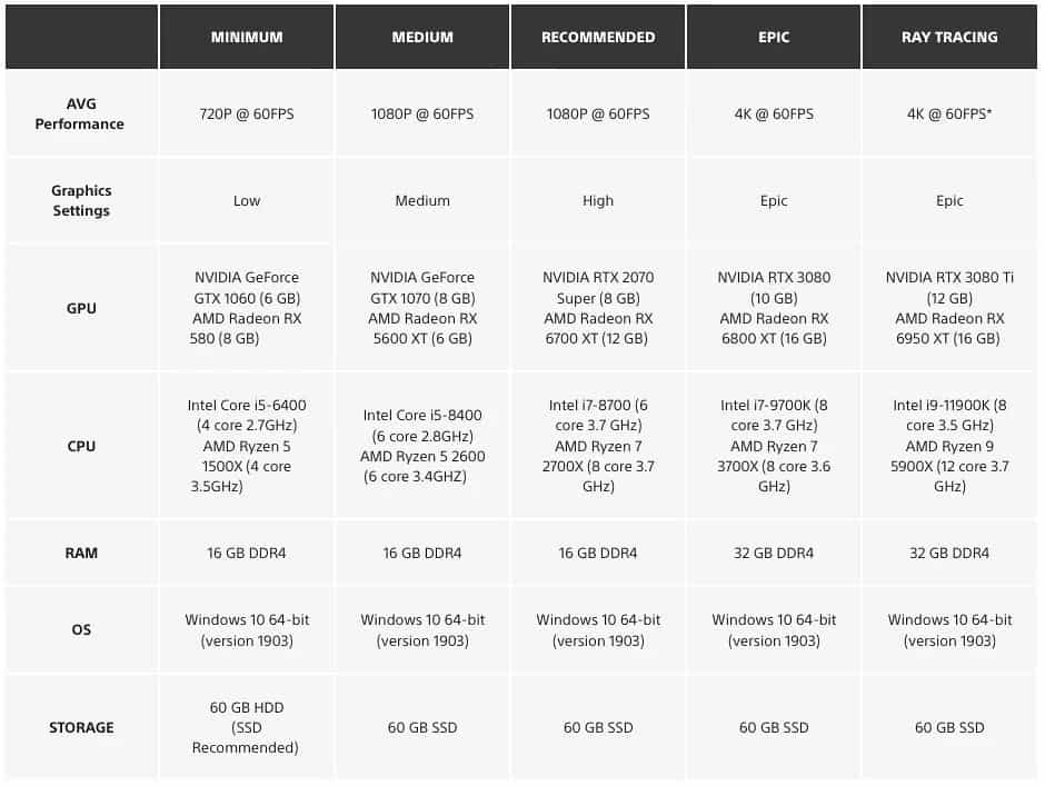 Returnal PC Requirements | The Outerhaven Returnal PC Requirements
