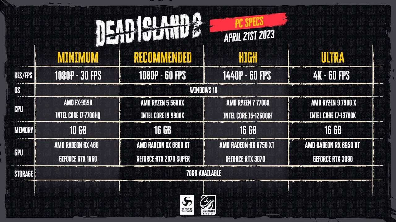 Dead Island 2 PC Specs | The Outerhaven Dead Island 2 PC Specs