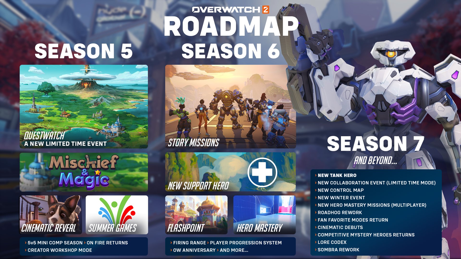 Overwatch 2 Roadmap | The Outerhaven Overwatch 2 Blizzard PvE