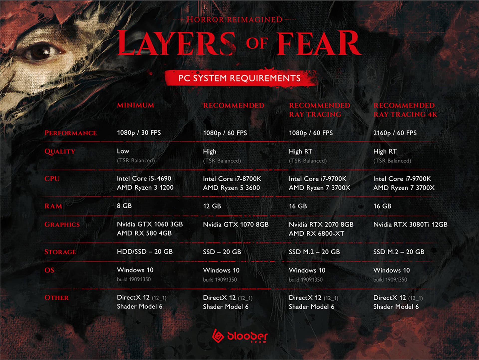 Layers of Fear 2023 System Requirements | The Outerhaven Layers of Fear 2023 System Requirements