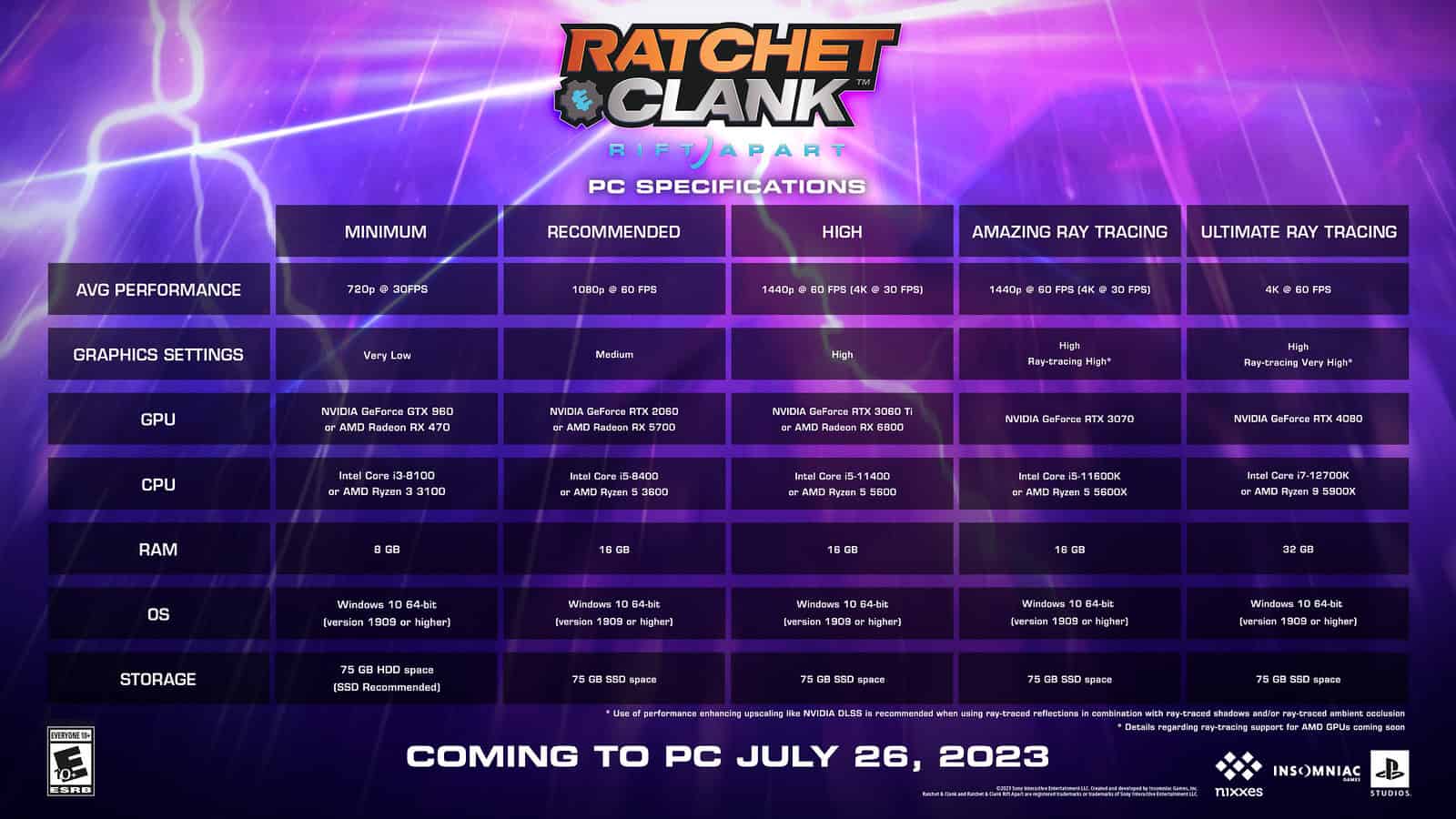 Ratchet & Clank Rift Apart PC Settings | The Outerhaven Ratchet & Clank Rift Apart PC Settings