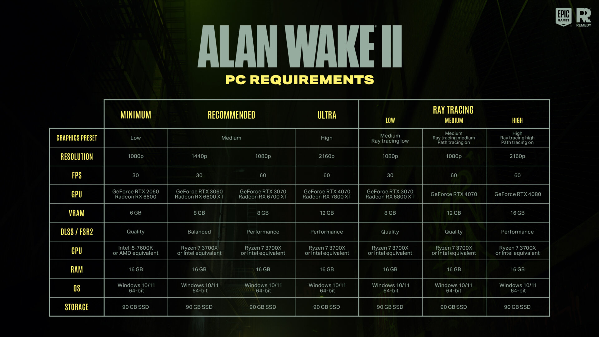 Alan Wake II PC Requirements | The Outerhaven Alan Wake II PC system Requirements