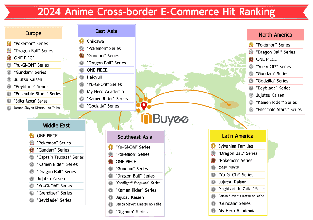 2024 Anime | The Outerhaven