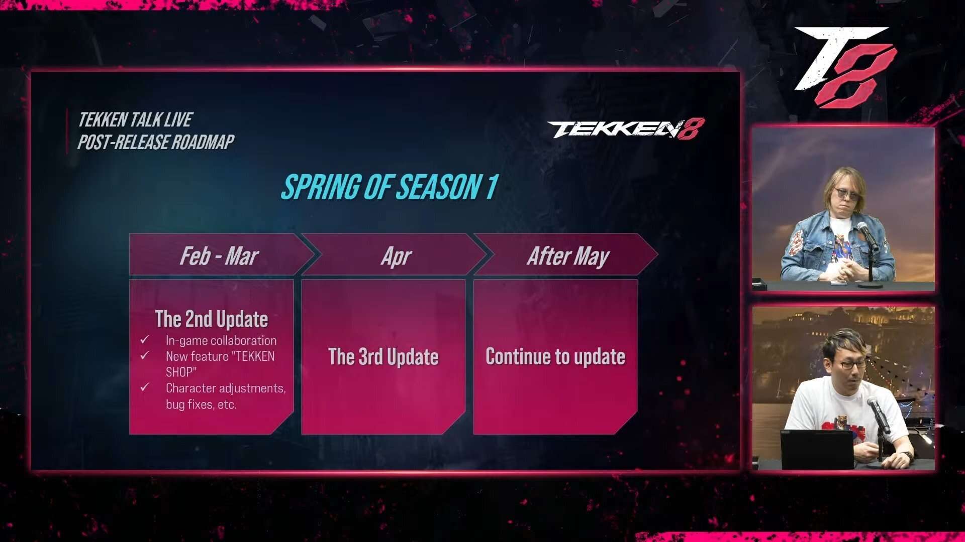 TEKKEN Talk Live POST-RELEASE ROADMAP 37-19 screenshot | The Outerhaven