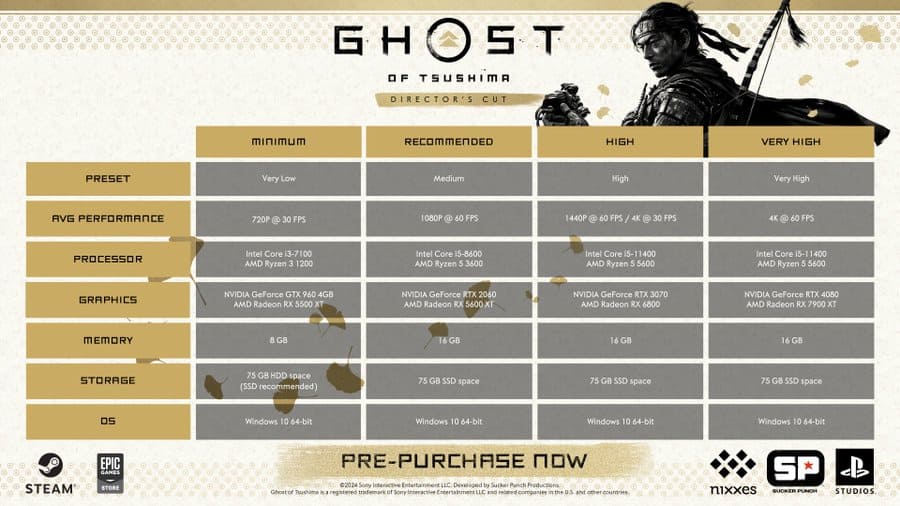 Ghost of Tsushima Director’s Cut PC requirements | The Outerhaven Ghost of Tsushima Director’s Cut PC requirements