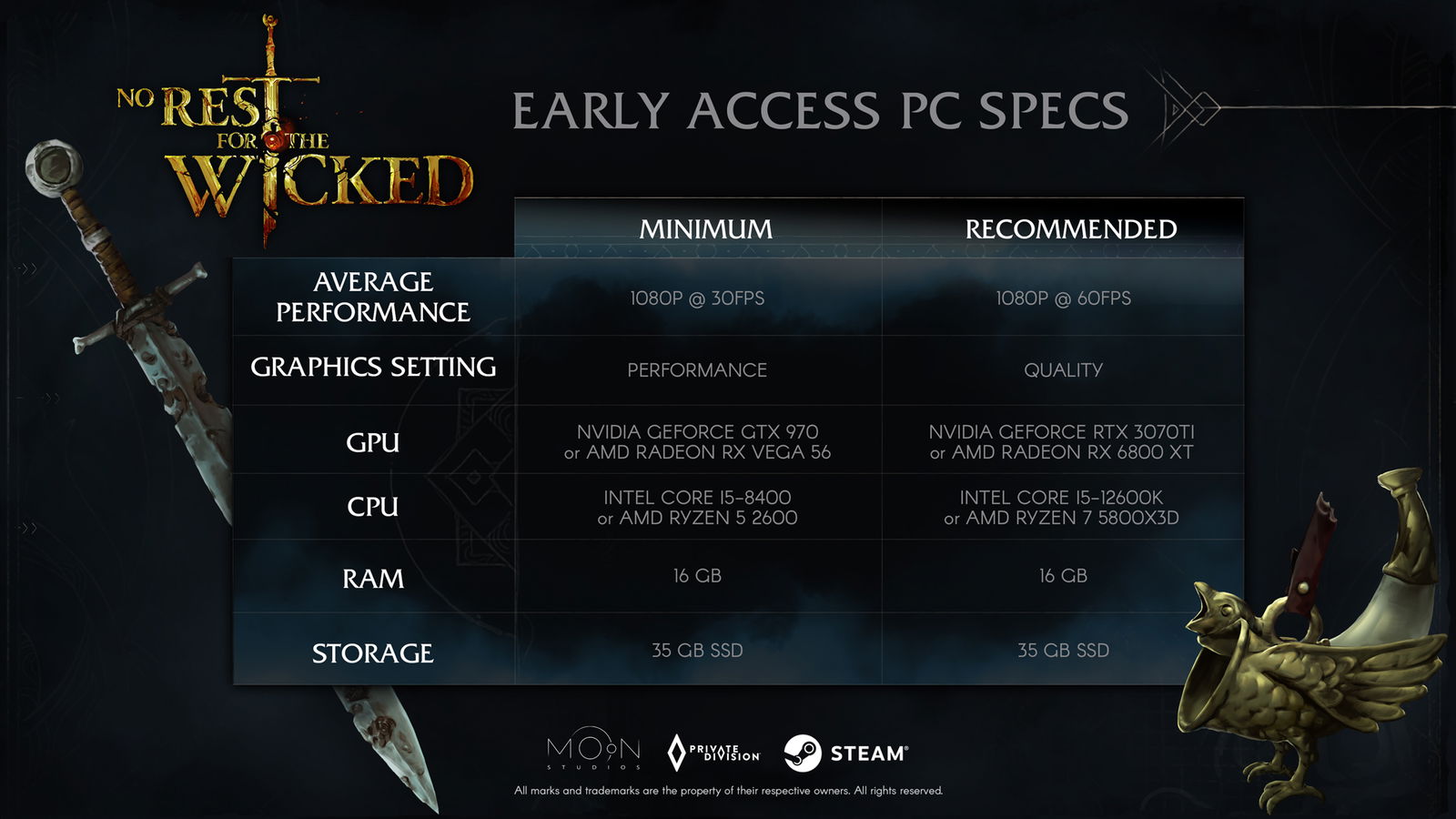 No Rest for the Wicked PC Specs