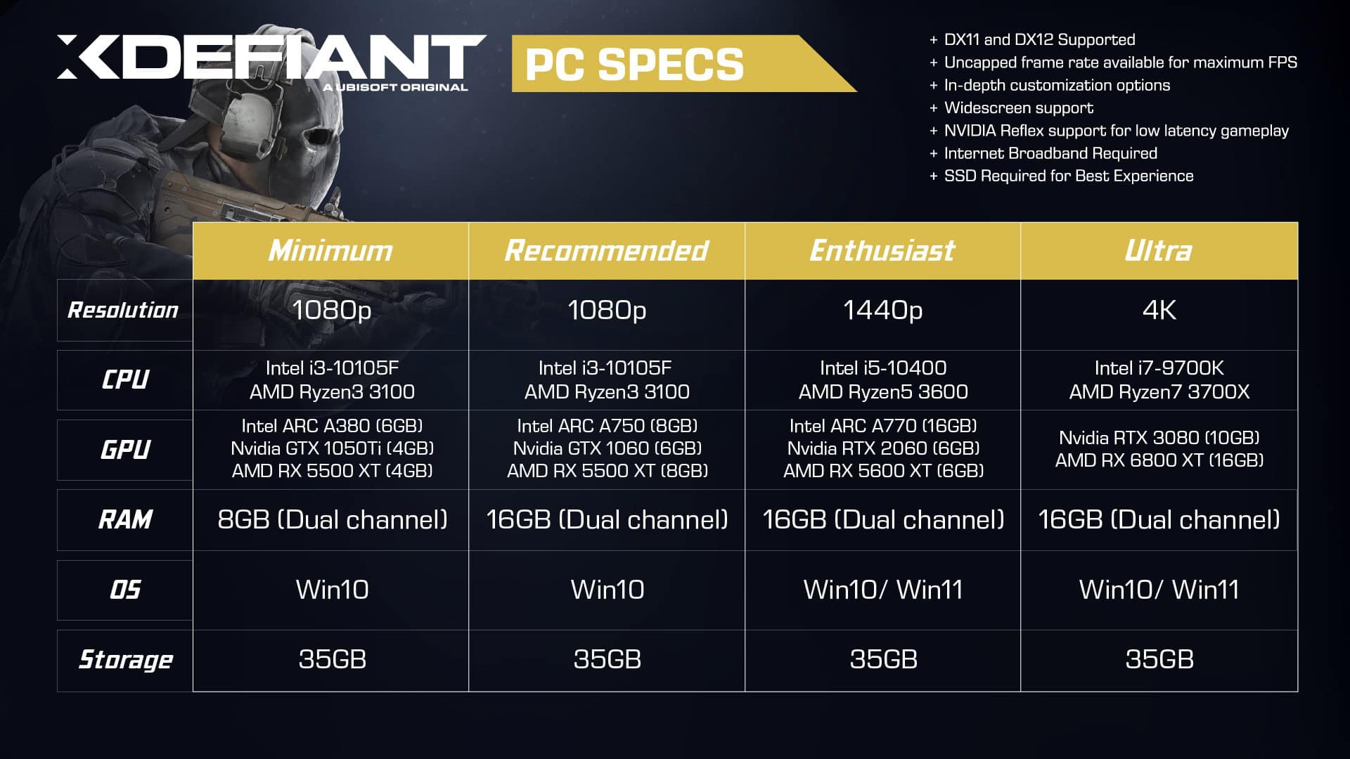 XDefiant PC Specs | The Outerhaven XDefiant PC Specs