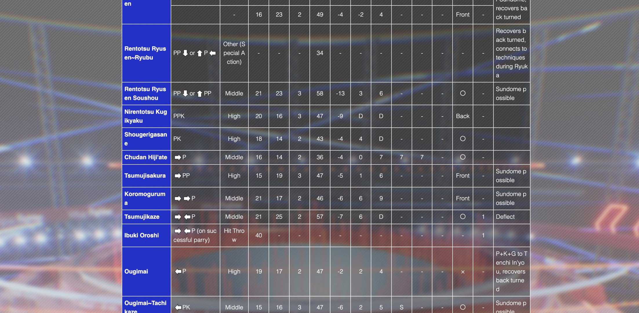 Screen Shot 2024-12-20 at 12.09.48 PM | The Outerhaven virtua fighter frame data