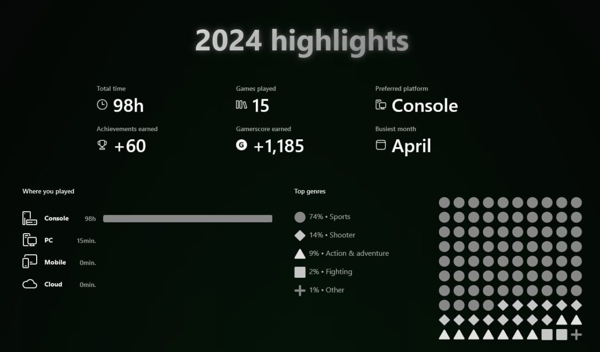 Xbox-Year-2024-Image2 | The Outerhaven Xbox
