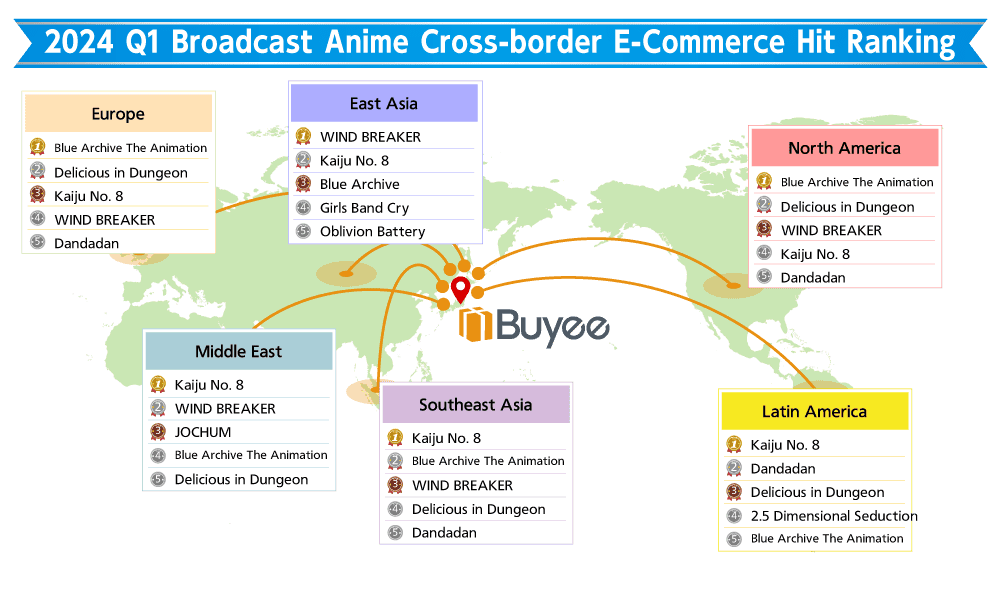 2024Q1Anime | The Outerhaven