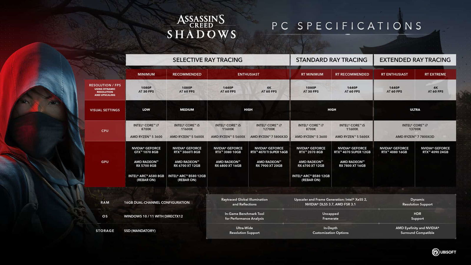 Assassin's Creed Shadows PC Specifications