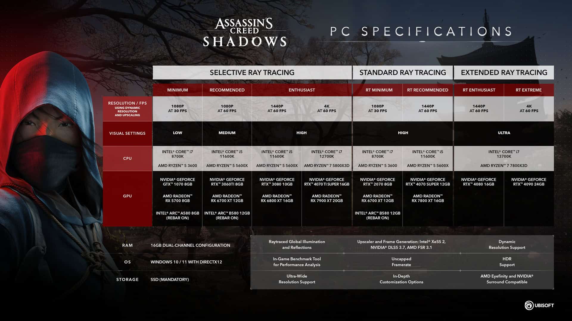 ACSH_Embargo_PC_Requirements_Jan23_UK | The Outerhaven Assassin's Creed Shadows PC Specifications