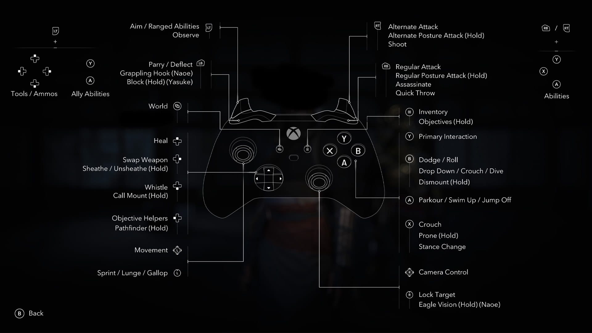 Assassin's Creed Shadows CONTROL_SCHEME | The Outerhaven Assassin's Creed Shadows CONTROL_SCHEME