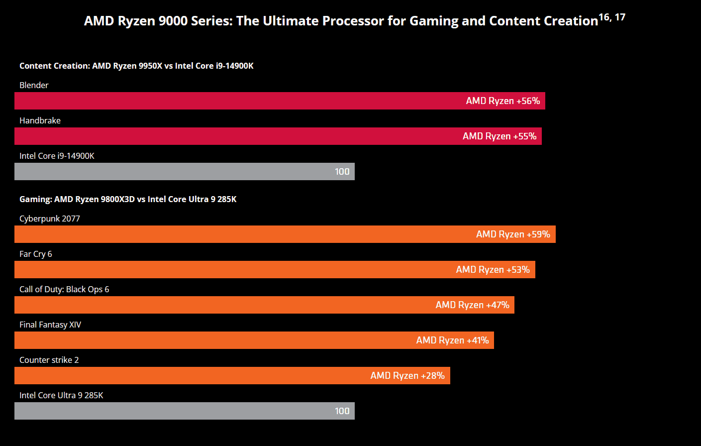 AMD Screenshot AMD processor | The Outerhaven