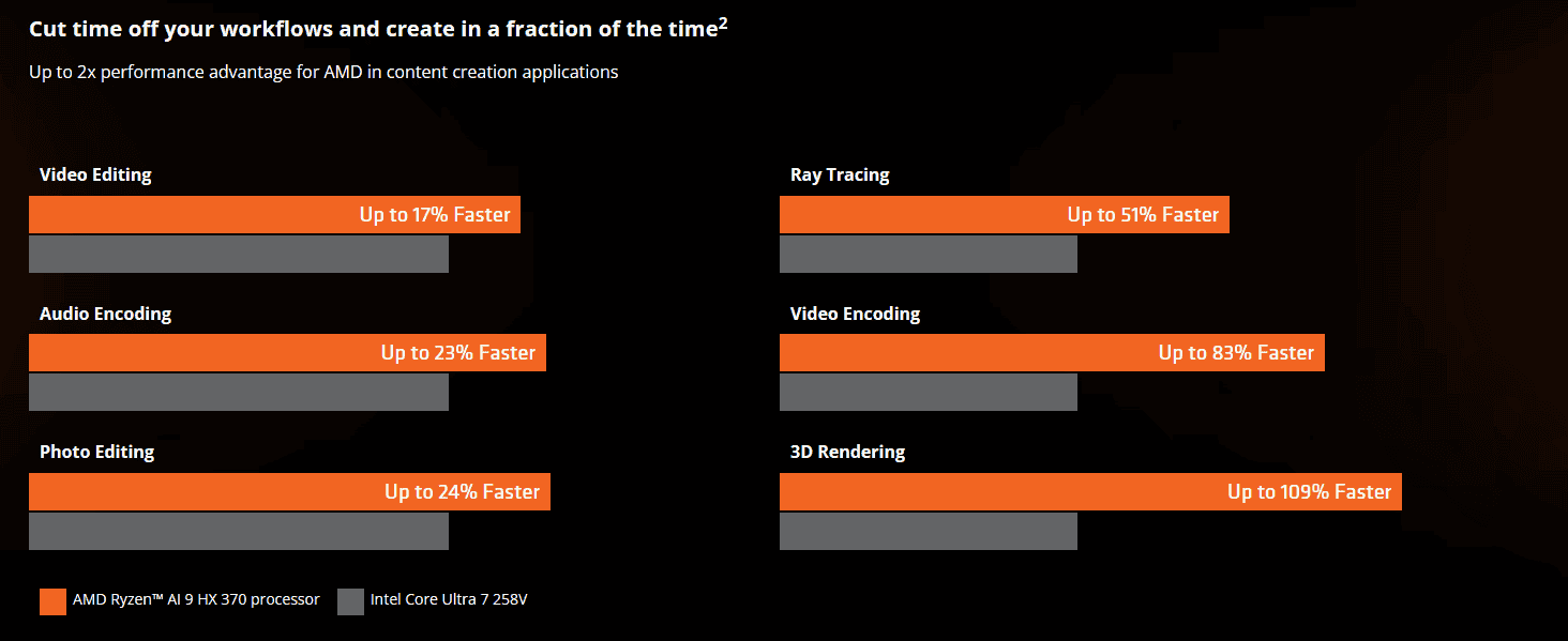 AMD Laptop Processor | The Outerhaven