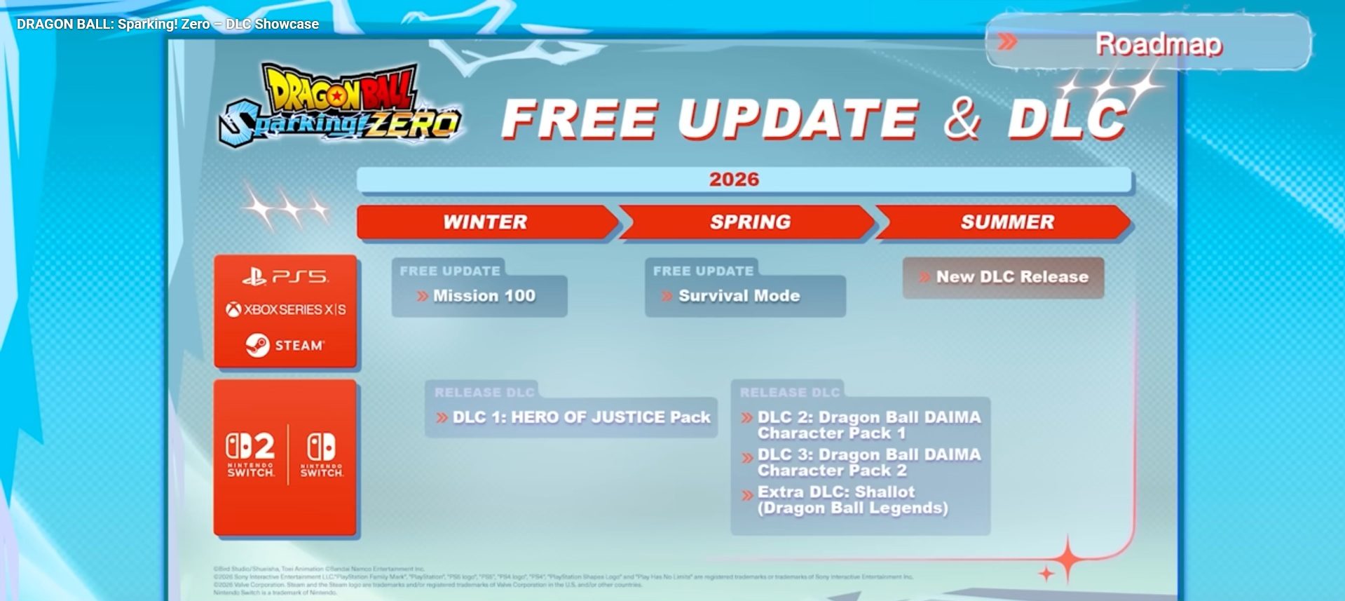 The road map for Dragon Ball Sparking Zero