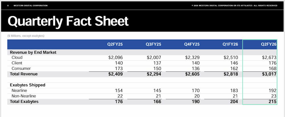 Wester Digital Chart 2025 | The Outerhaven Wester Digital Chart 2025