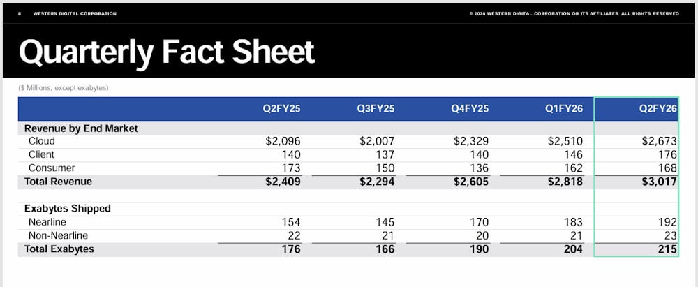 Wester Digital Chart 2025 | The Outerhaven Wester Digital Chart 2025