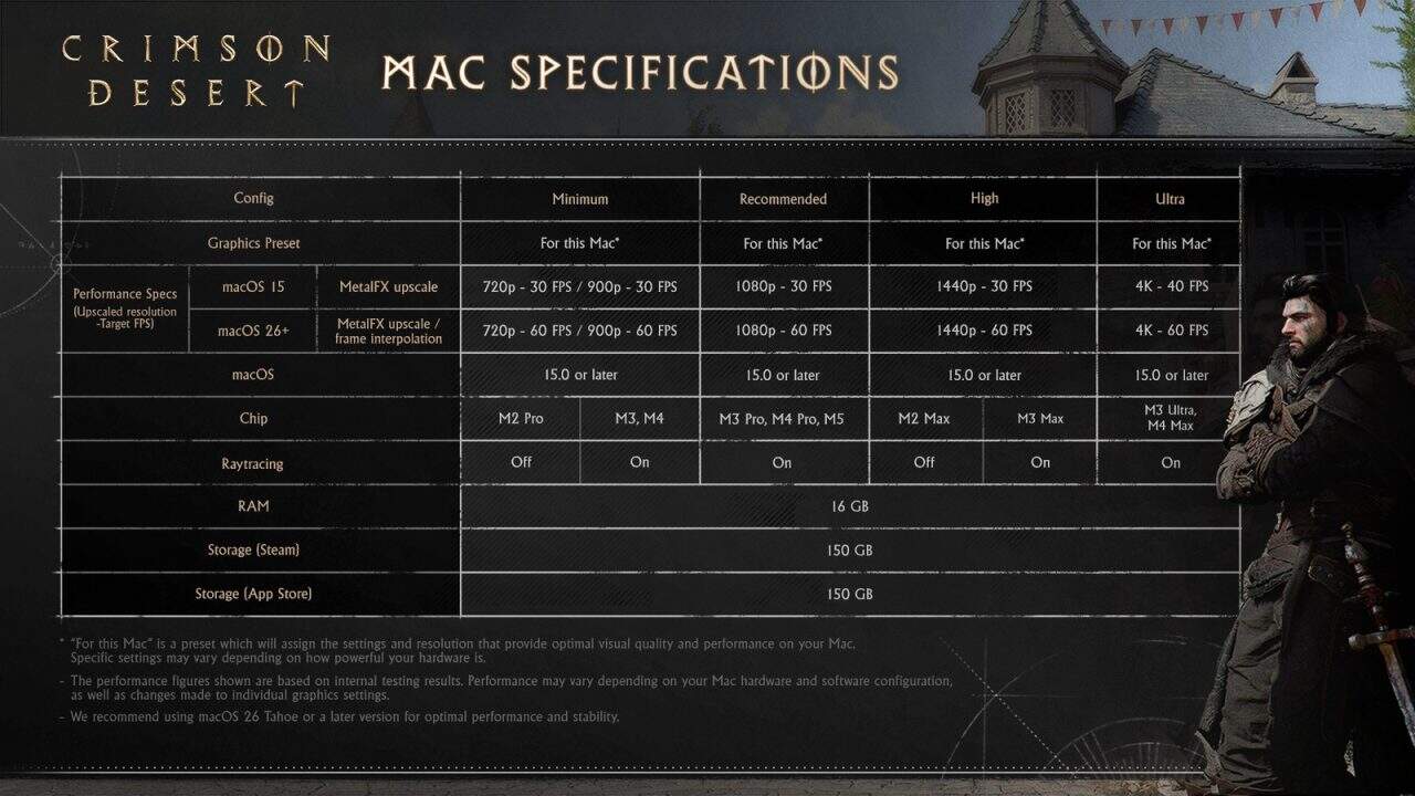 Crimson Desert - MacOS Specs | The Outerhaven Crimson Desert - MacOS Specs