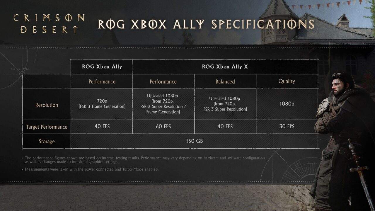 Crimson Desert_Performance Specifications-Ally | The Outerhaven Crimson Desert_Performance Specifications-Ally