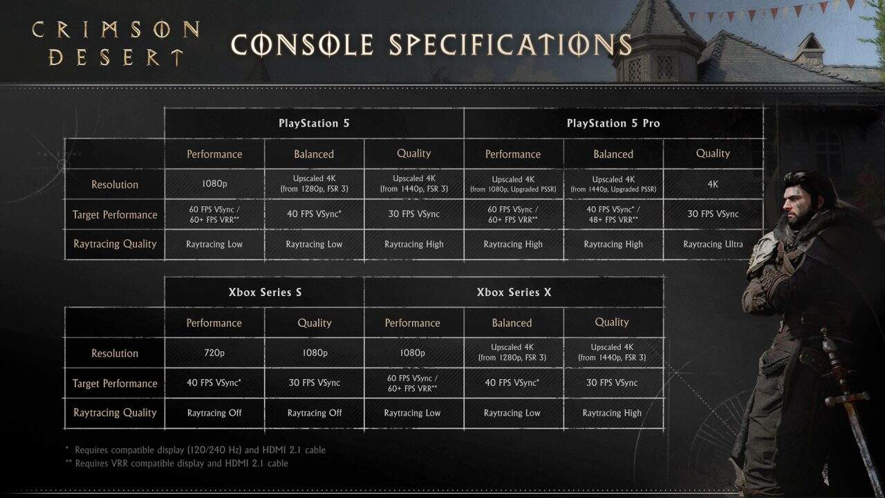 Crimson Desert_Performance Specifications-Console | The Outerhaven Crimson Desert_Performance Specifications-Console