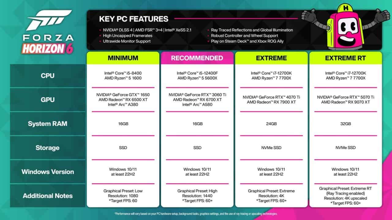 Forza Horizon 6 official PC requirements | The Outerhaven Forza Horizon 6 official PC requirements