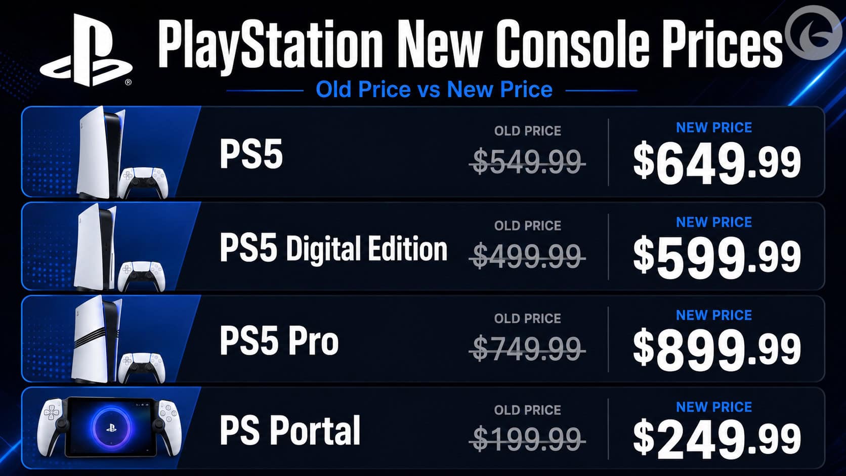 PlayStation price increase March 2026 | The Outerhaven PlayStation price increase March 2026