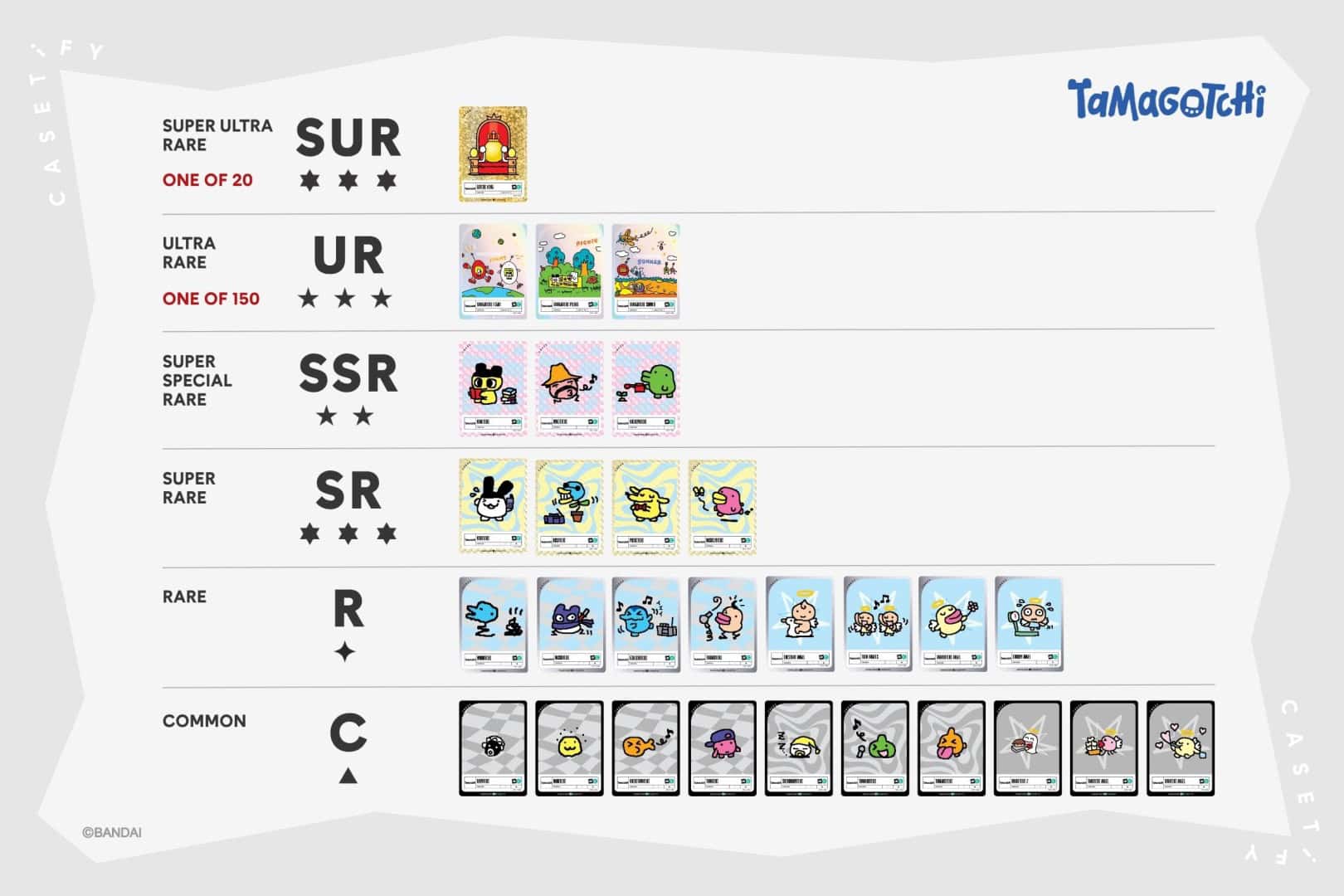 Tamagotchi | The Outerhaven Tamagotchi rarity chart showing rows (Super Ultra Rare to Common) with card thumbnails and rarity labels on a light background.