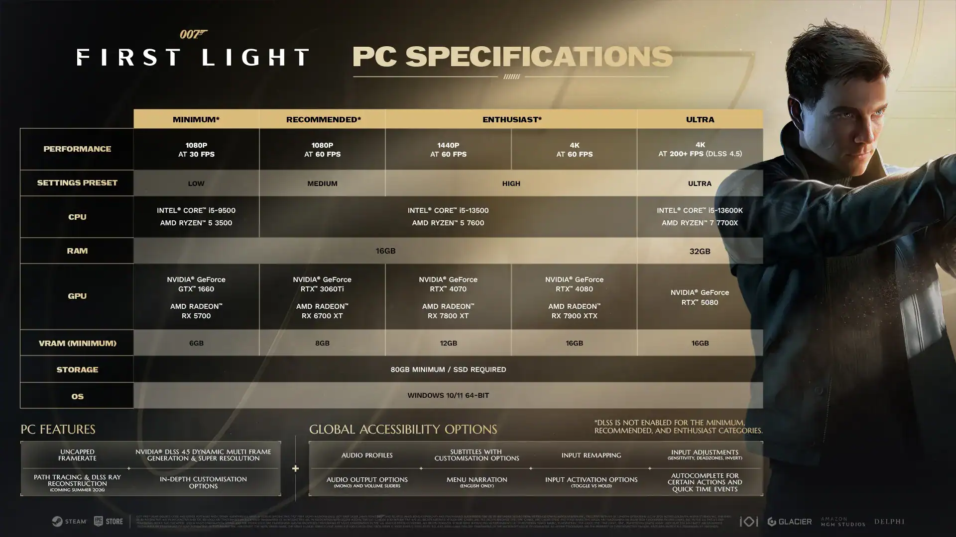 James Bond 007 First Light PC Specs | The Outerhaven James Bond 007 First Light PC Specs
