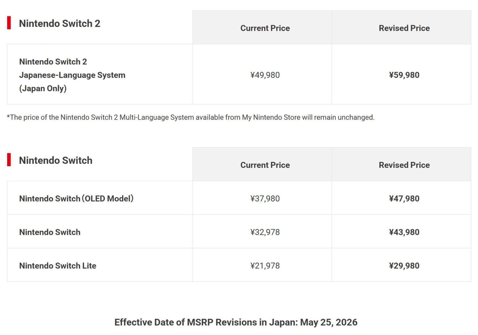 Nintendo Japan Price Changes May 2026 | The Outerhaven Nintendo Hardware Price Changes May 2026 - Japan