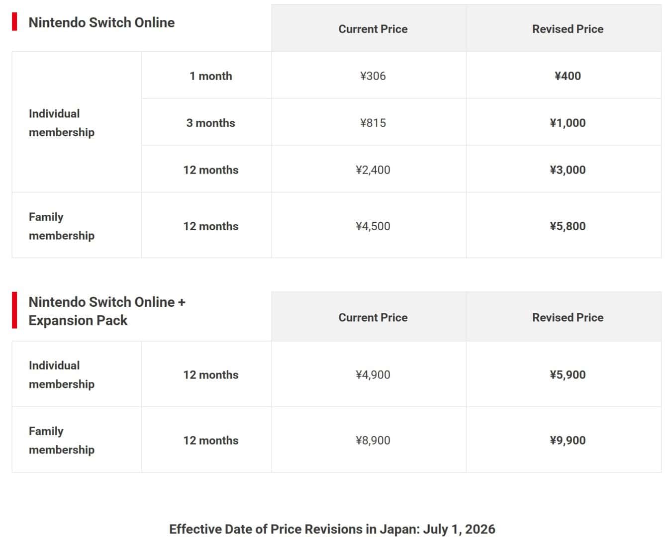 Nintendo Switch Online Price Changes 2026 | The Outerhaven Nintendo Switch Online Price Changes 2026