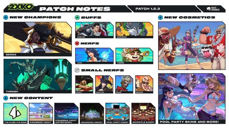 8b31f9390b989ad80a81933702059967d9930544-1920x1080 | The Outerhaven Patch notes banner for Patch 1.2.3 showing new champions, buffs, nerfs, content and cosmetics with character thumbnails and a pool-party vibe.