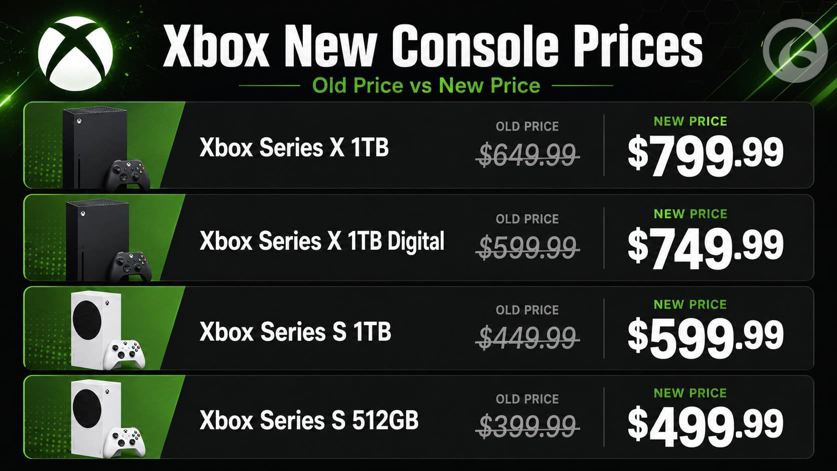 Xbox Series Console Price Increase August 2026 | The Outerhaven Xbox Series Console Price Increase August 2026