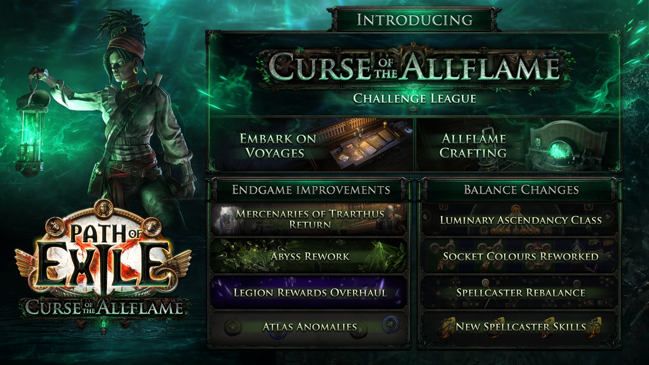 CurseoftheAllflame_Infographic | The Outerhaven Banner for Curse of the Allflame: Path of Exile game UI with a green, smoky backdrop and menu panels listing features like Embark on Voyages and Allflame Crafting.