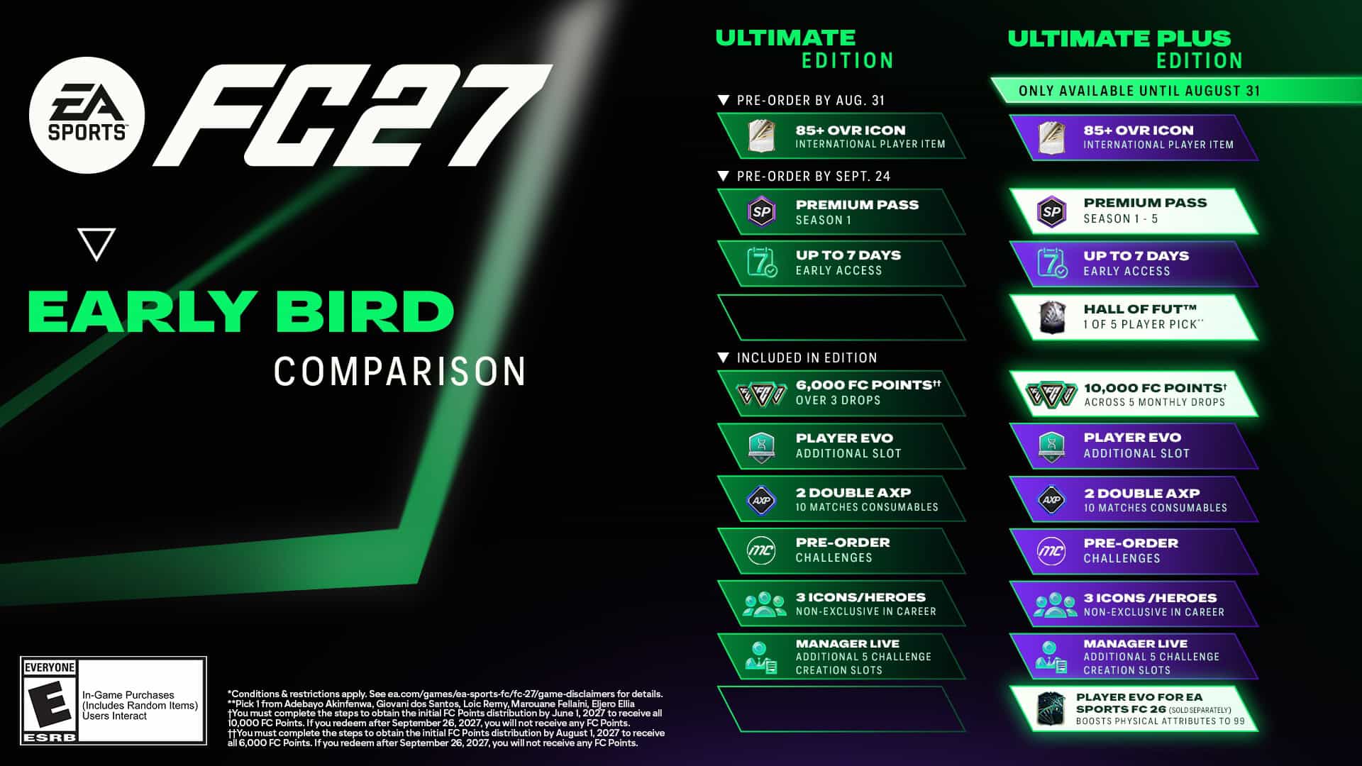 EA SPORTS FC 27 Ultimate Editions Comparison | The Outerhaven EA SPORTS FC 27 Ultimate Editions Comparison