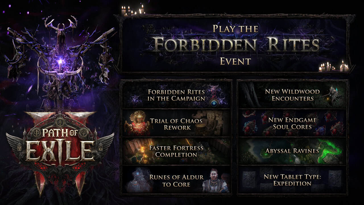 055Infographic | The Outerhaven Info about Path of Exile 2 0,5.5