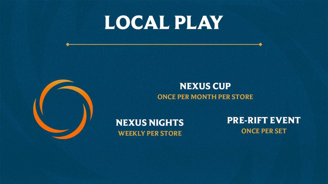 RFB_SOTG2026_OPLocalPlay | The Outerhaven Blue textured banner reading LOCAL PLAY with an orange circular logo and event names: Nexus Cup, Nexus Nights, and Pre-Rift Event with their frequencies.